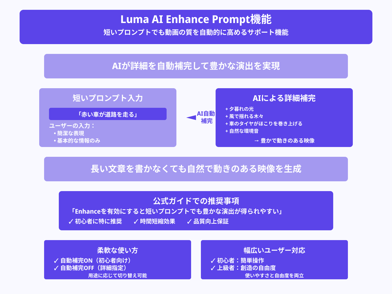 Enhance Prompt機能を活用する