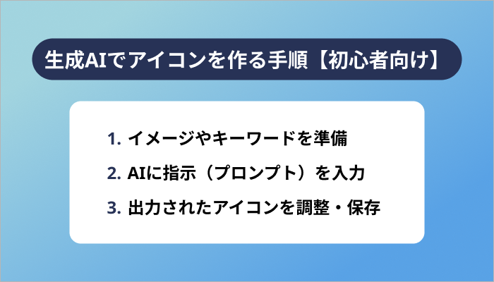 生成AIでアイコンを作る手順【初心者向け】