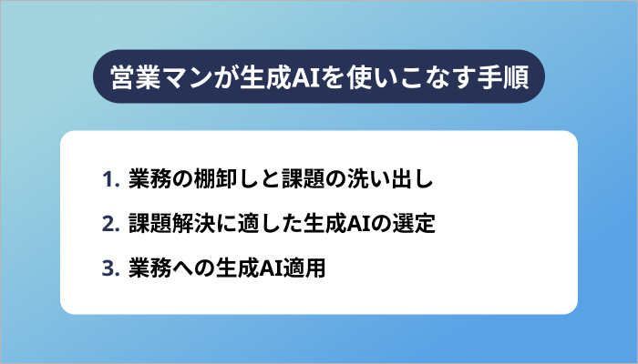 営業マンが生成AIを使いこなす手順