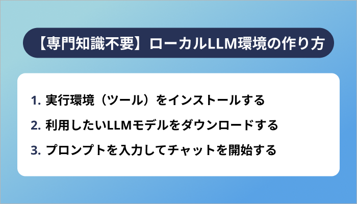 【専門知識不要】ローカルLLM環境の作り方・3ステップ