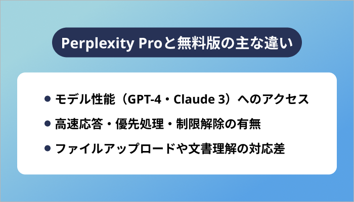 Perplexity Proと無料版の主な違い