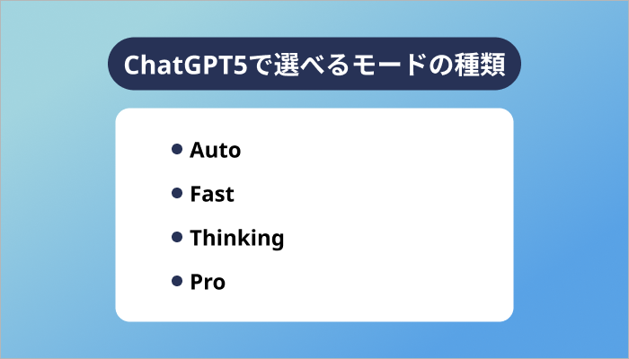 ChatGPT5で選べるモードの種類