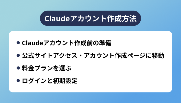 Claudeアカウント作成方法