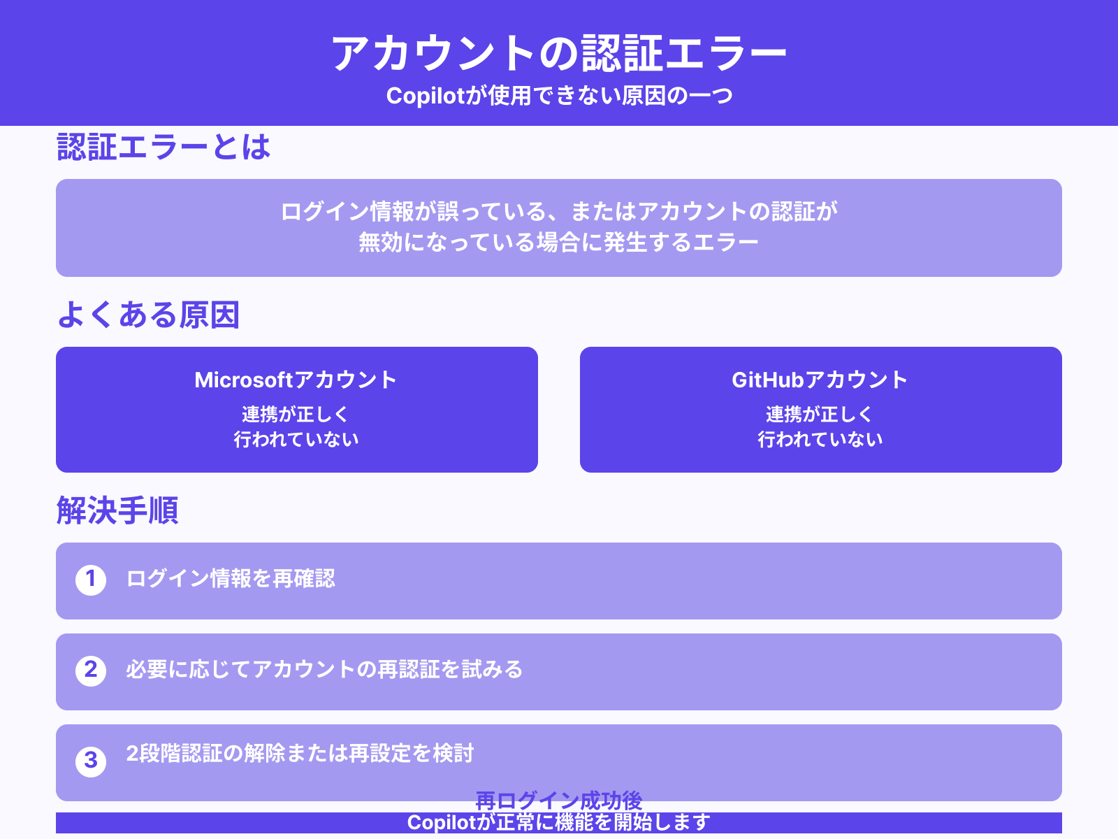 アカウントの認証エラー