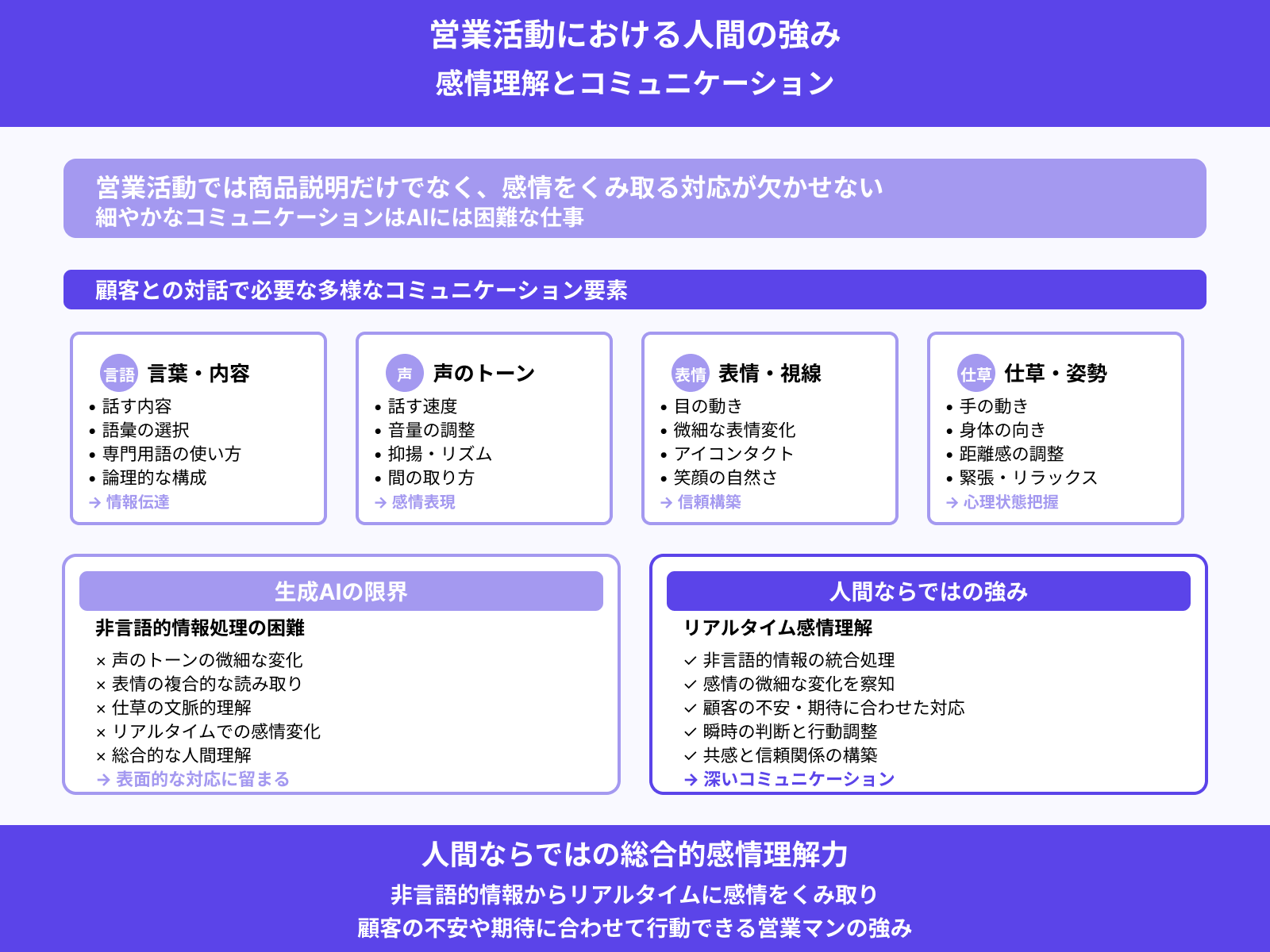 相手の感情をくみ取るコミュニケーション