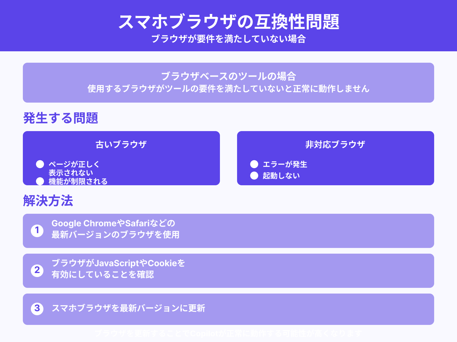 スマホブラウザの互換性