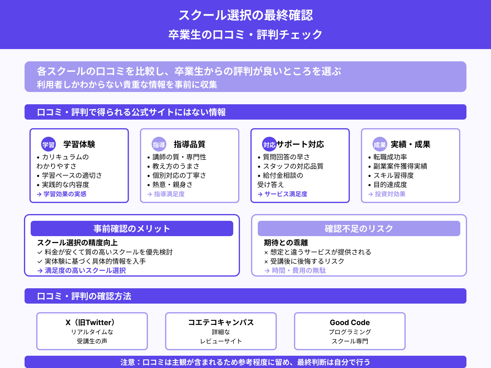卒業生からの評判は良いか
