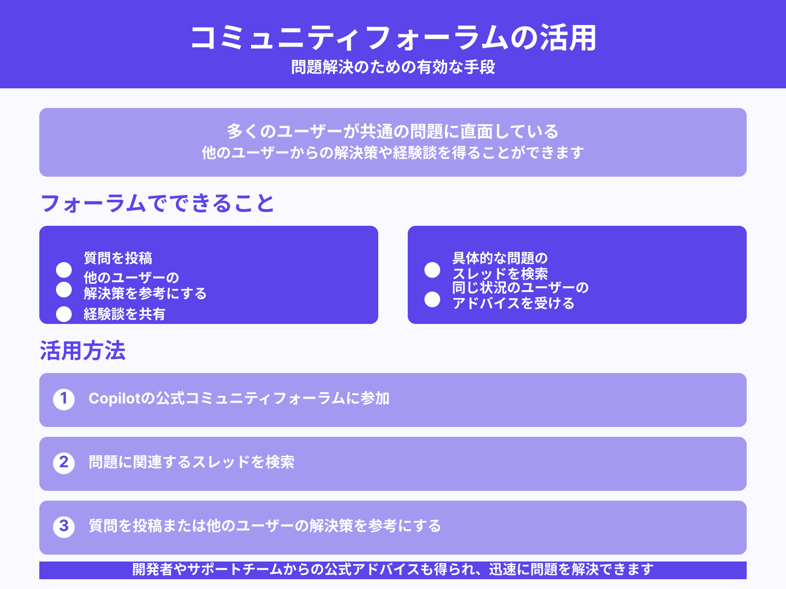 コミュニティフォーラムの活用方法