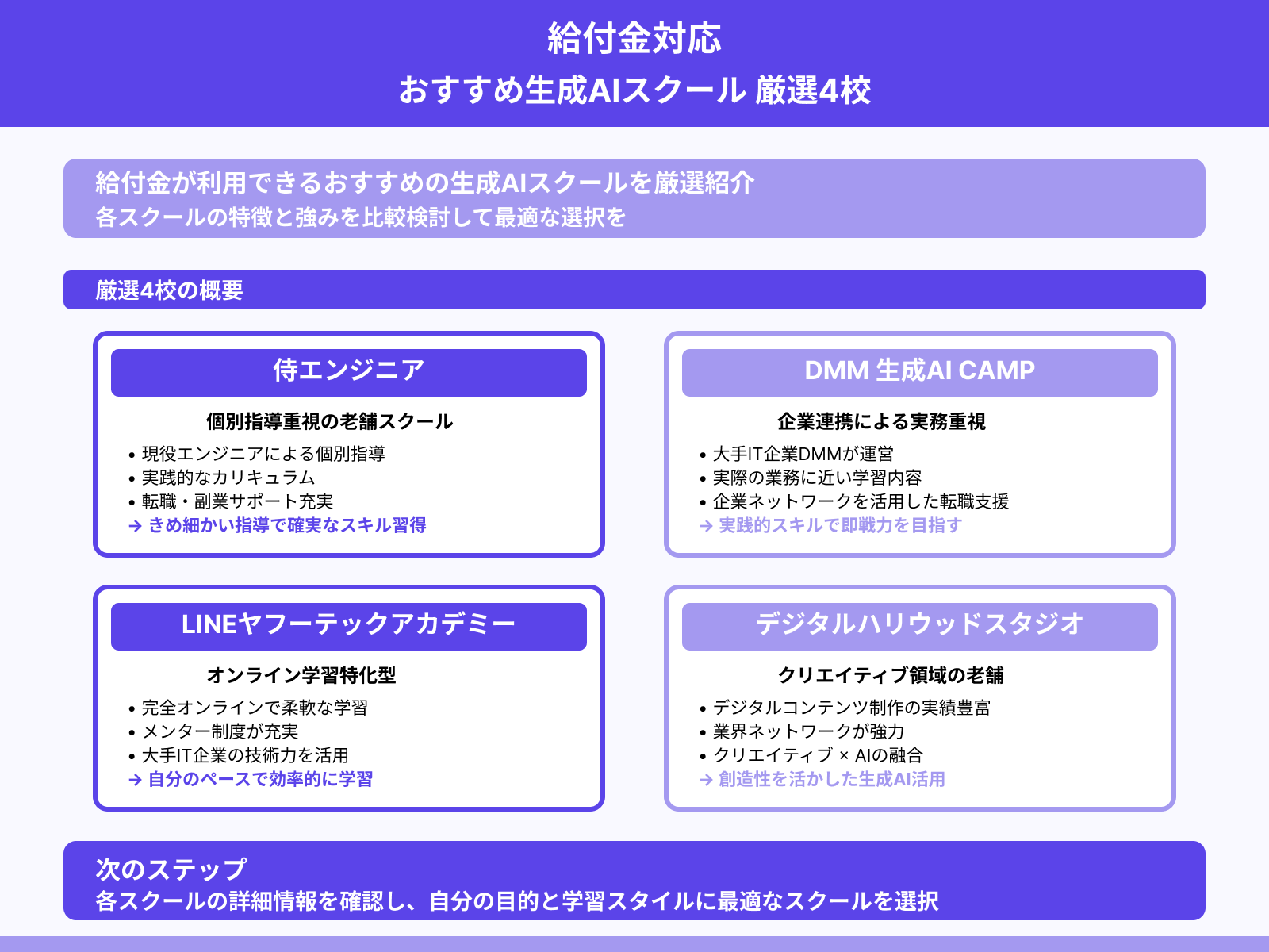 給付金が利用できる生成AIスクールおすすめ4選