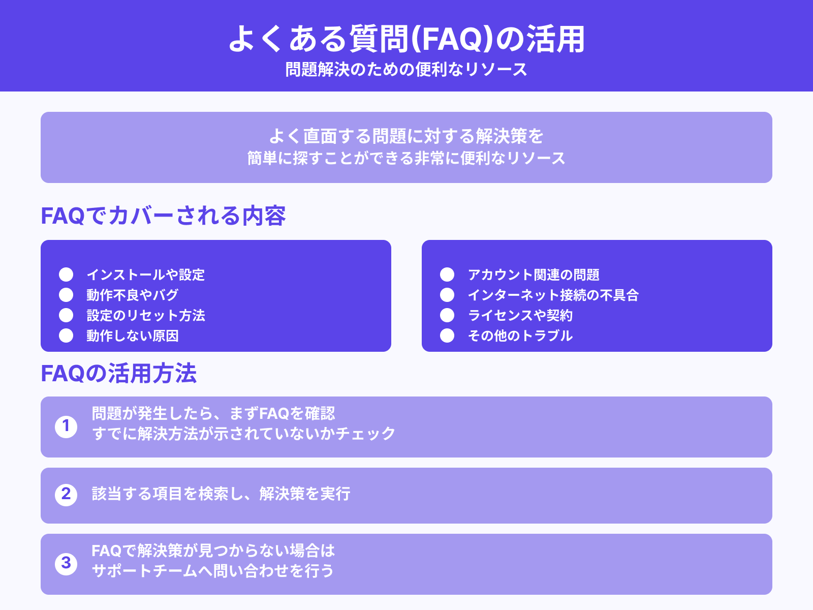 よくある質問（FAQ）で確認すべき項目