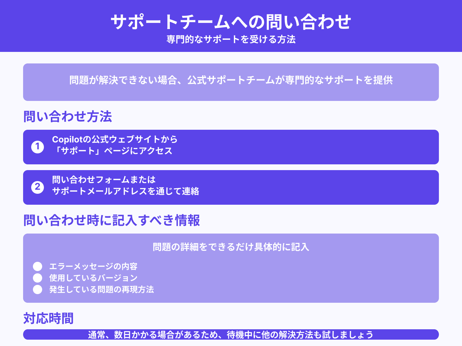 サポートチームへの問い合わせ方法