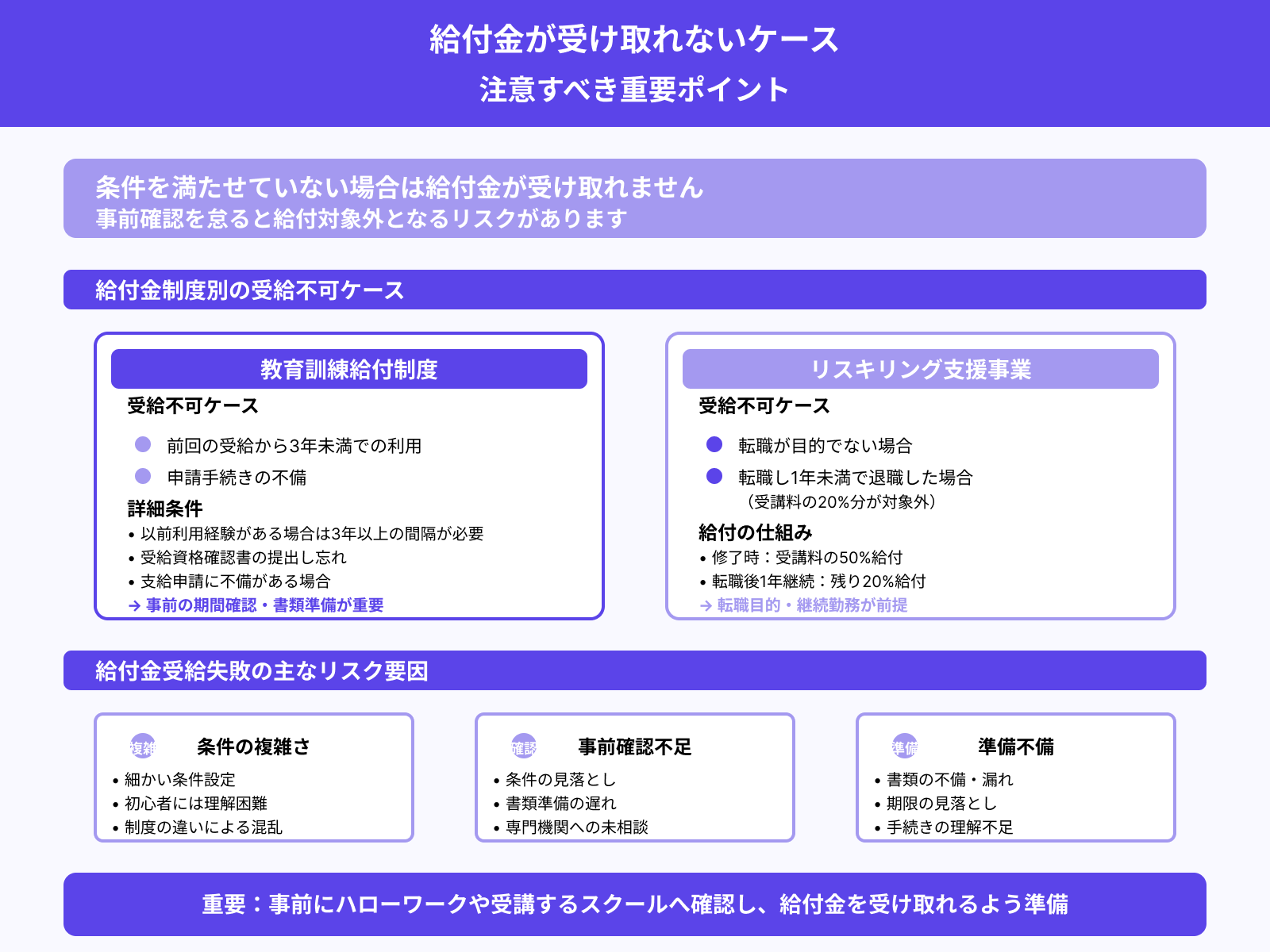 給付金が受け取れなくなるケースはある？