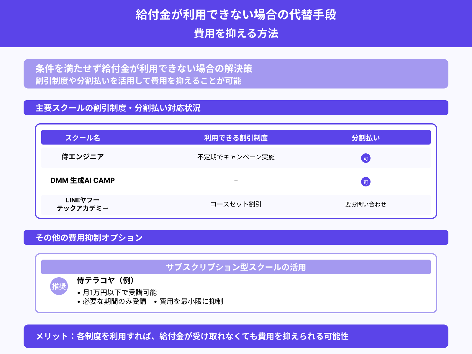 給付金が利用できないときはどうすればいい？
