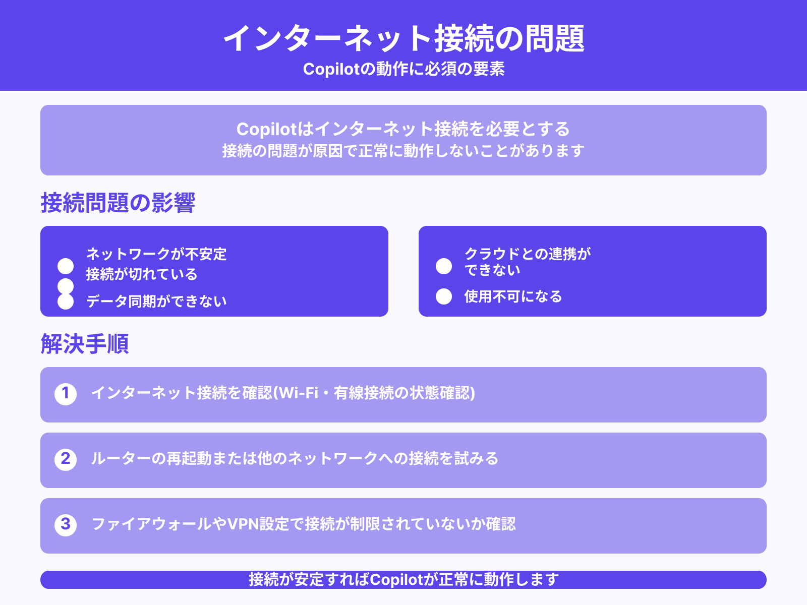 インターネット接続の問題
