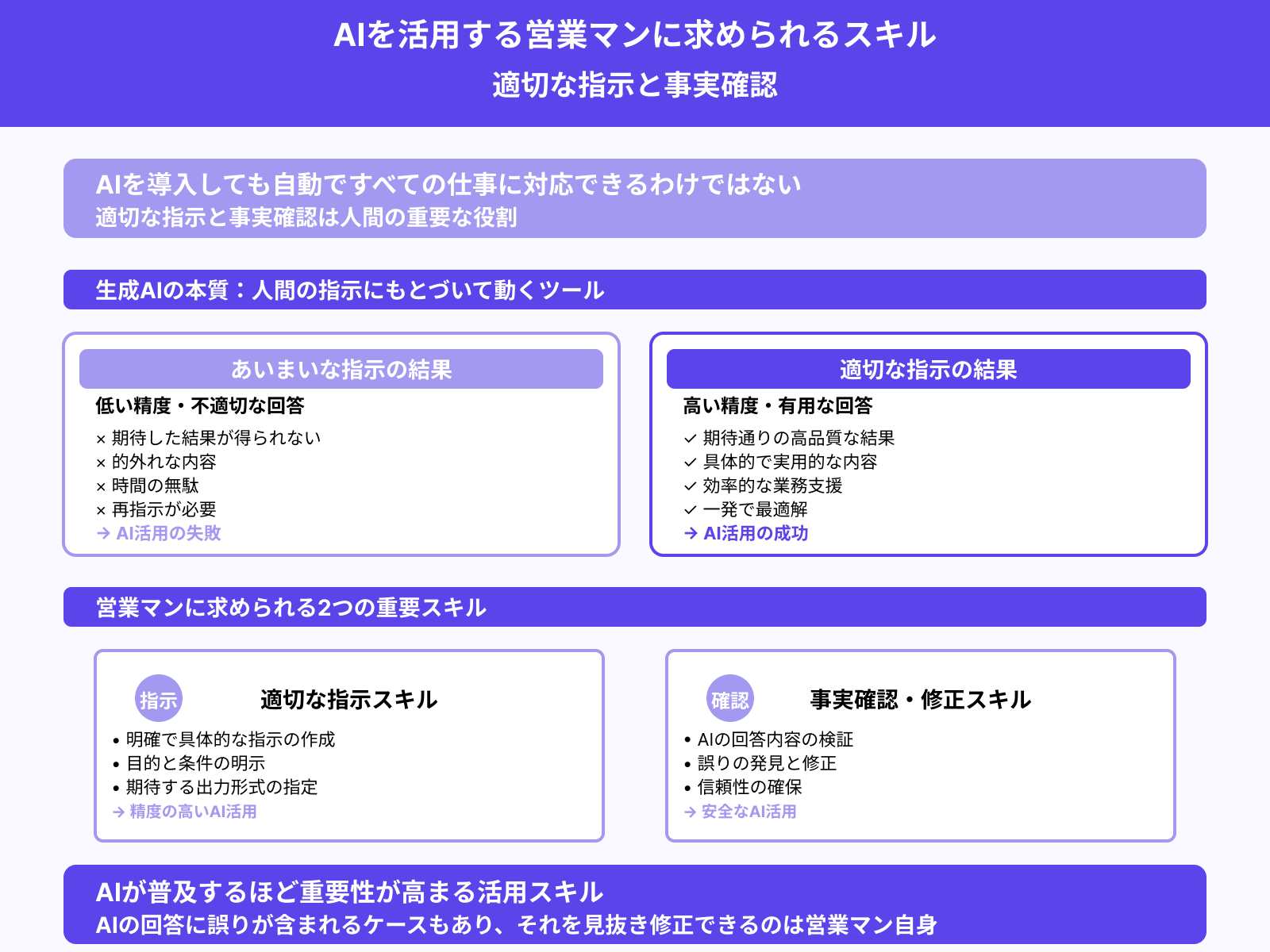AIへの指示出し・事実確認