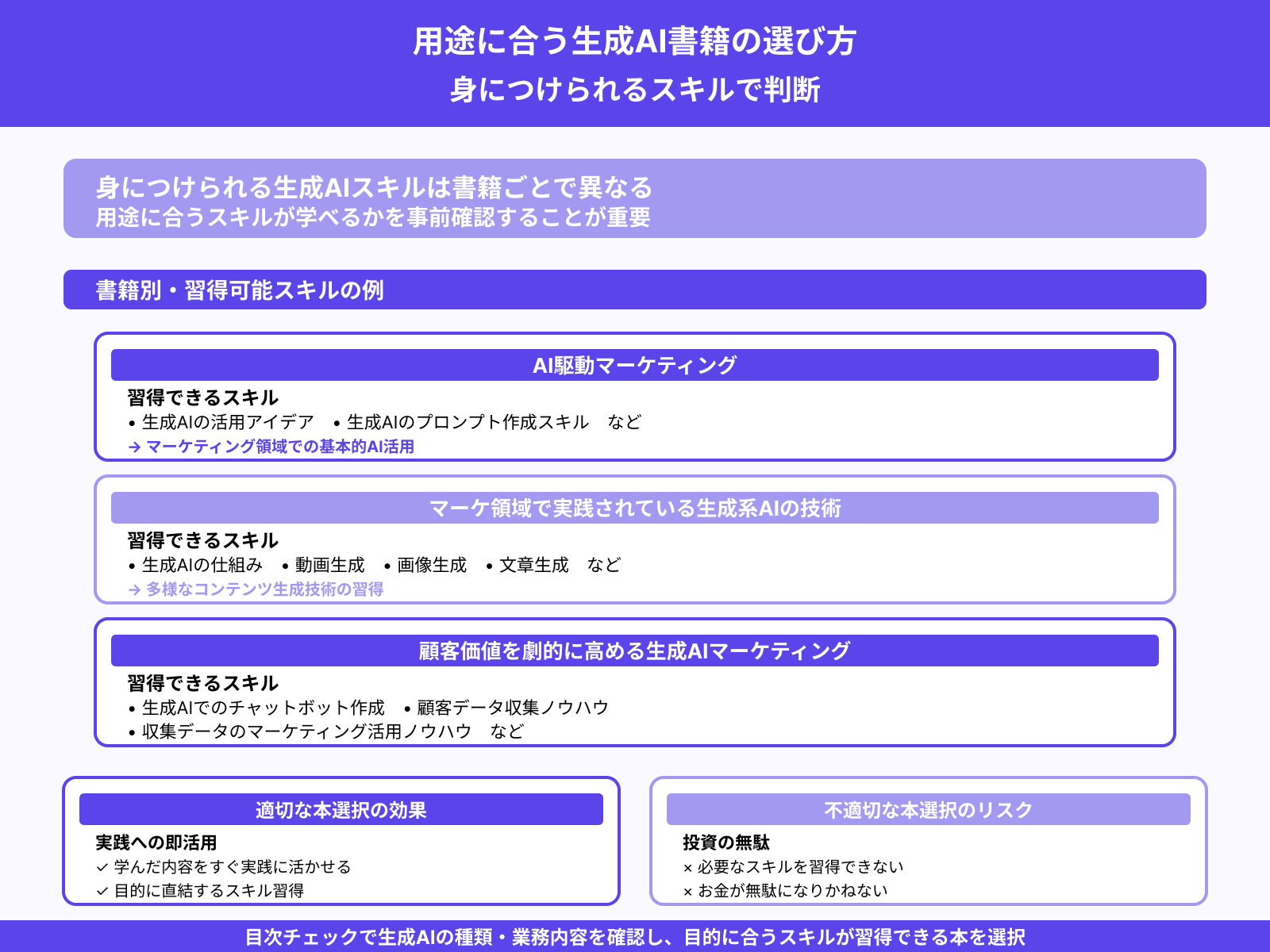 用途にあう生成AIスキルが学べるか