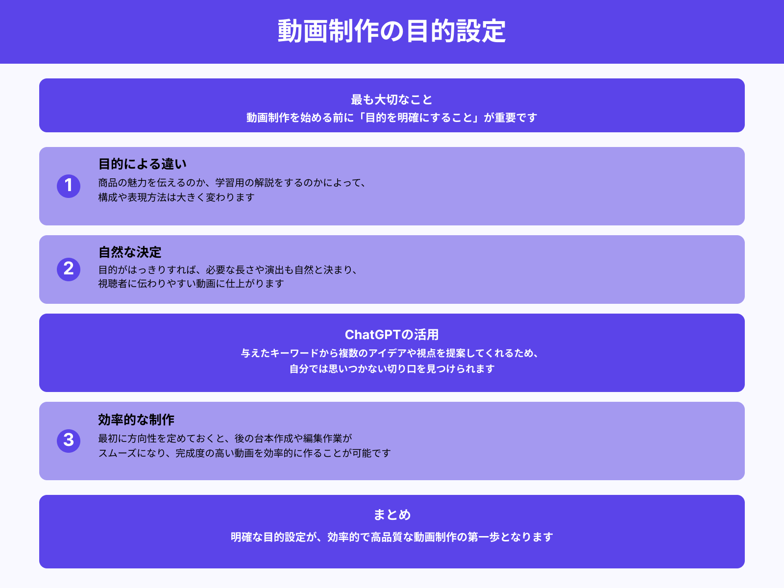 1. 目的を明確にしてアイデアを出す