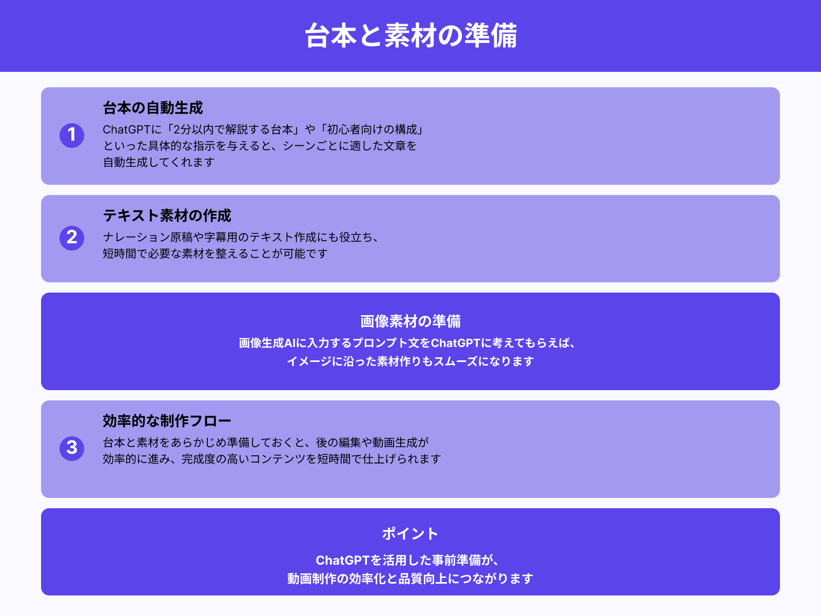 2. ChatGPTで台本・構成・素材を準備する