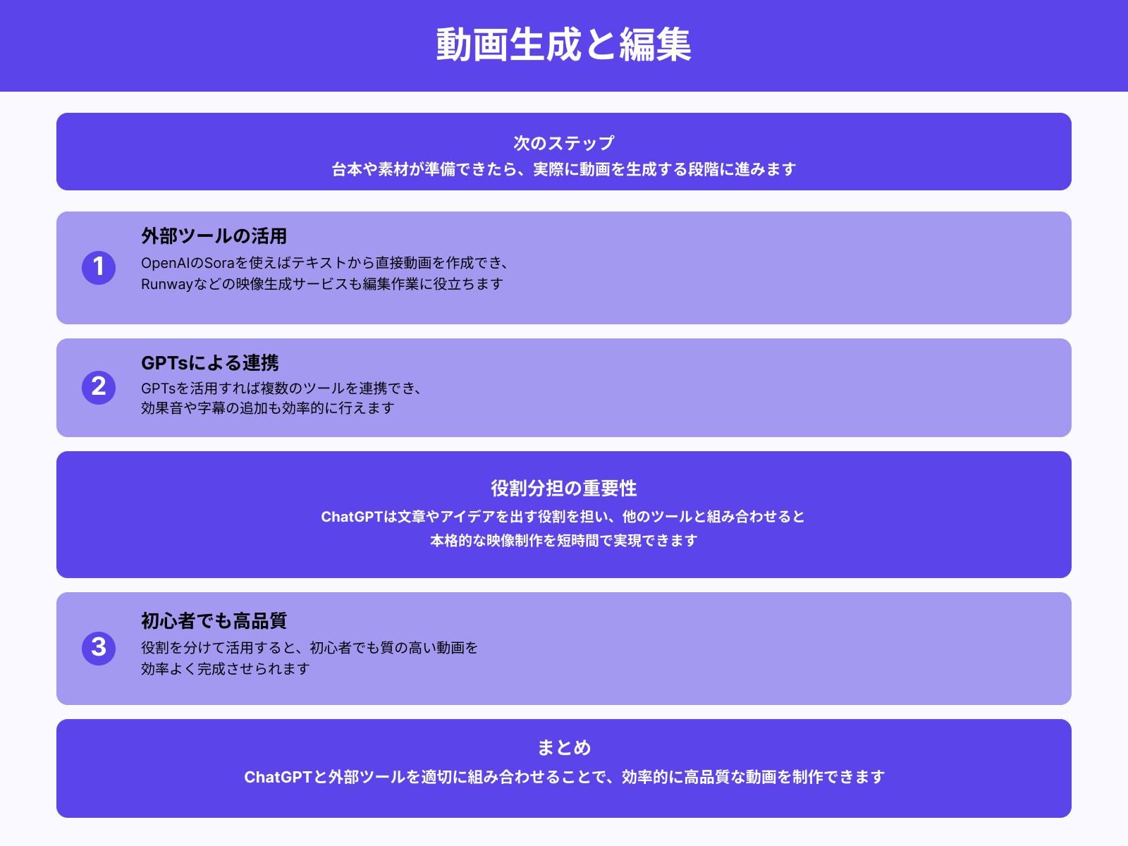 3. GPTsやSoraなどのツールで動画を生成・編集する