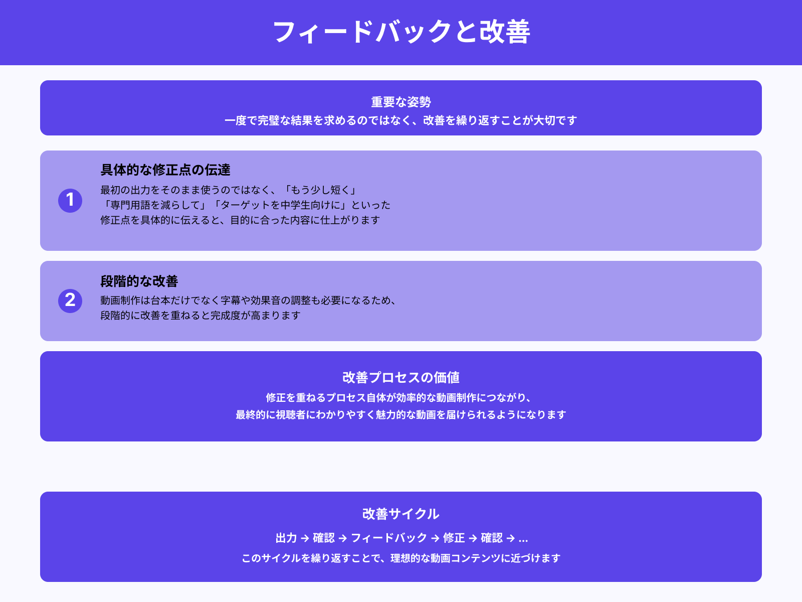 フィードバックと改善を繰り返す