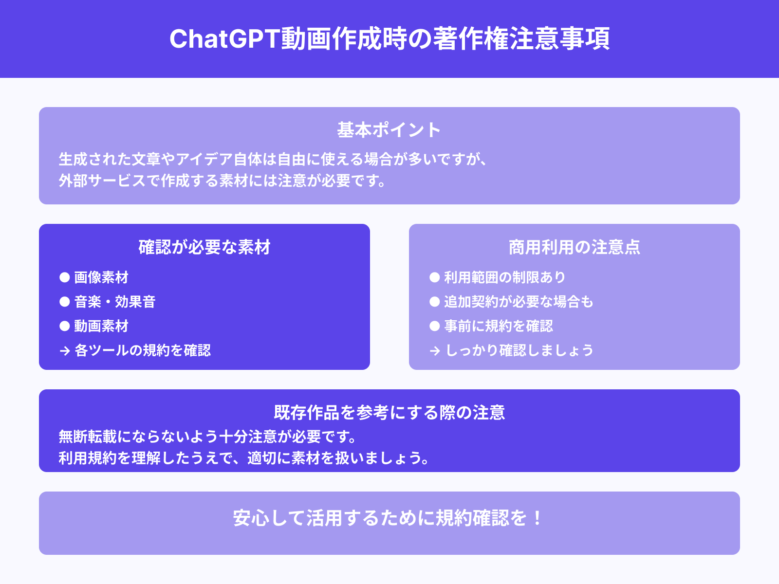 著作権・利用規約を必ず確認する