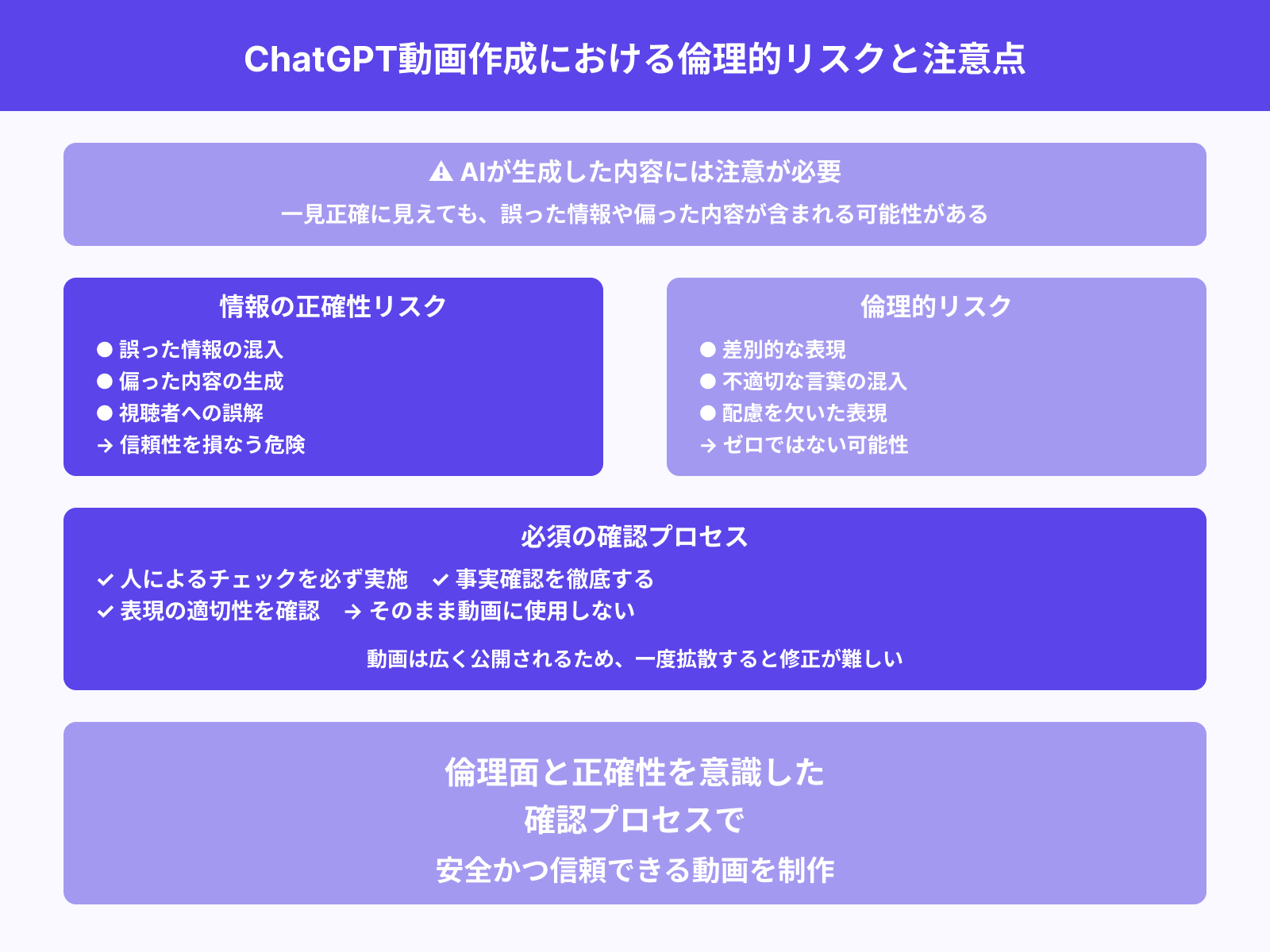 倫理的なリスクや虚偽情報の混入に注意する