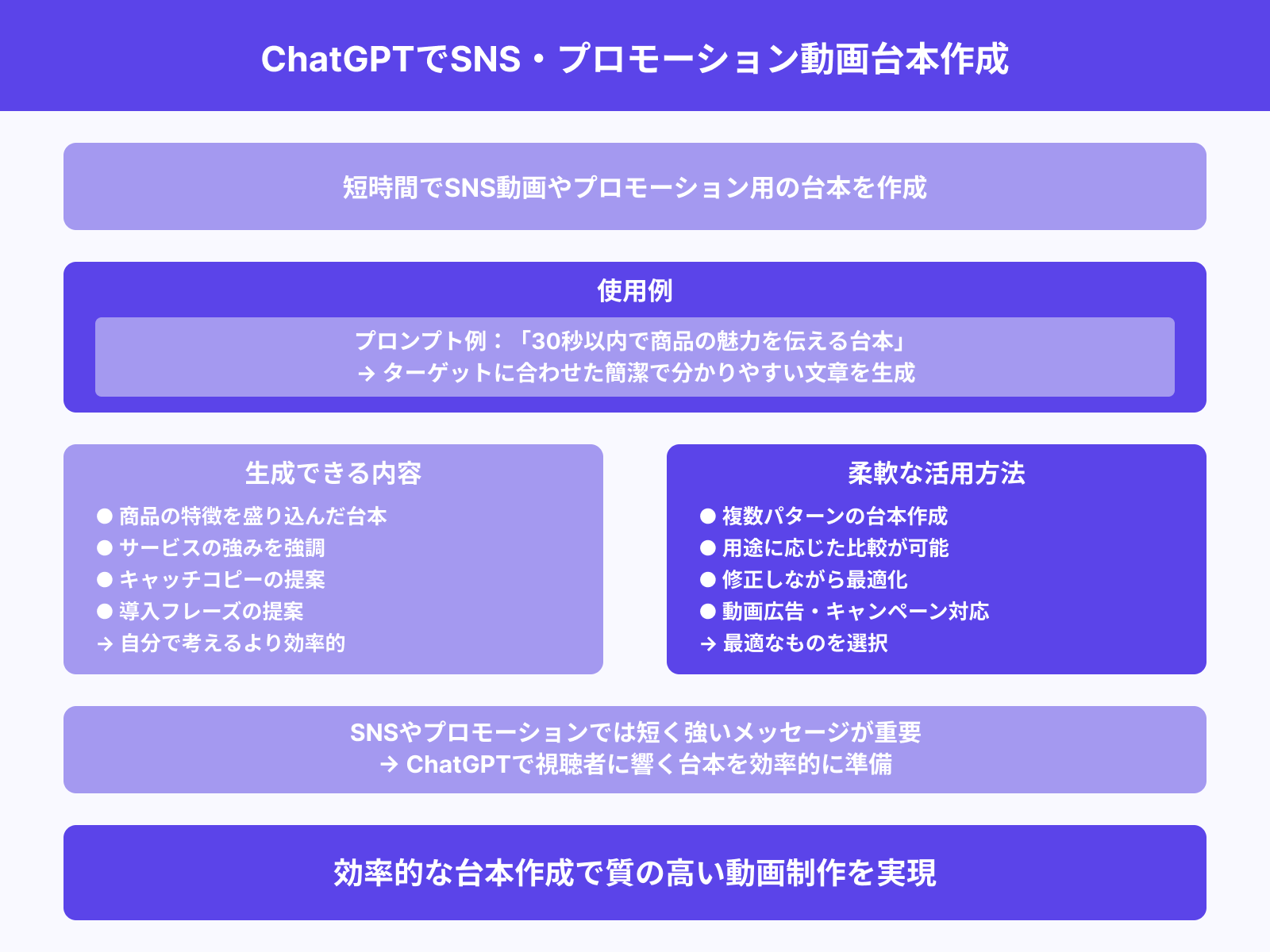 SNS動画やプロモーションの台本作成