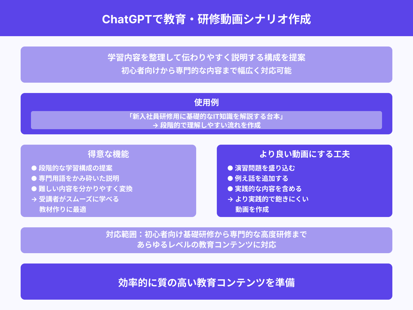 教育・研修用動画のシナリオ作成