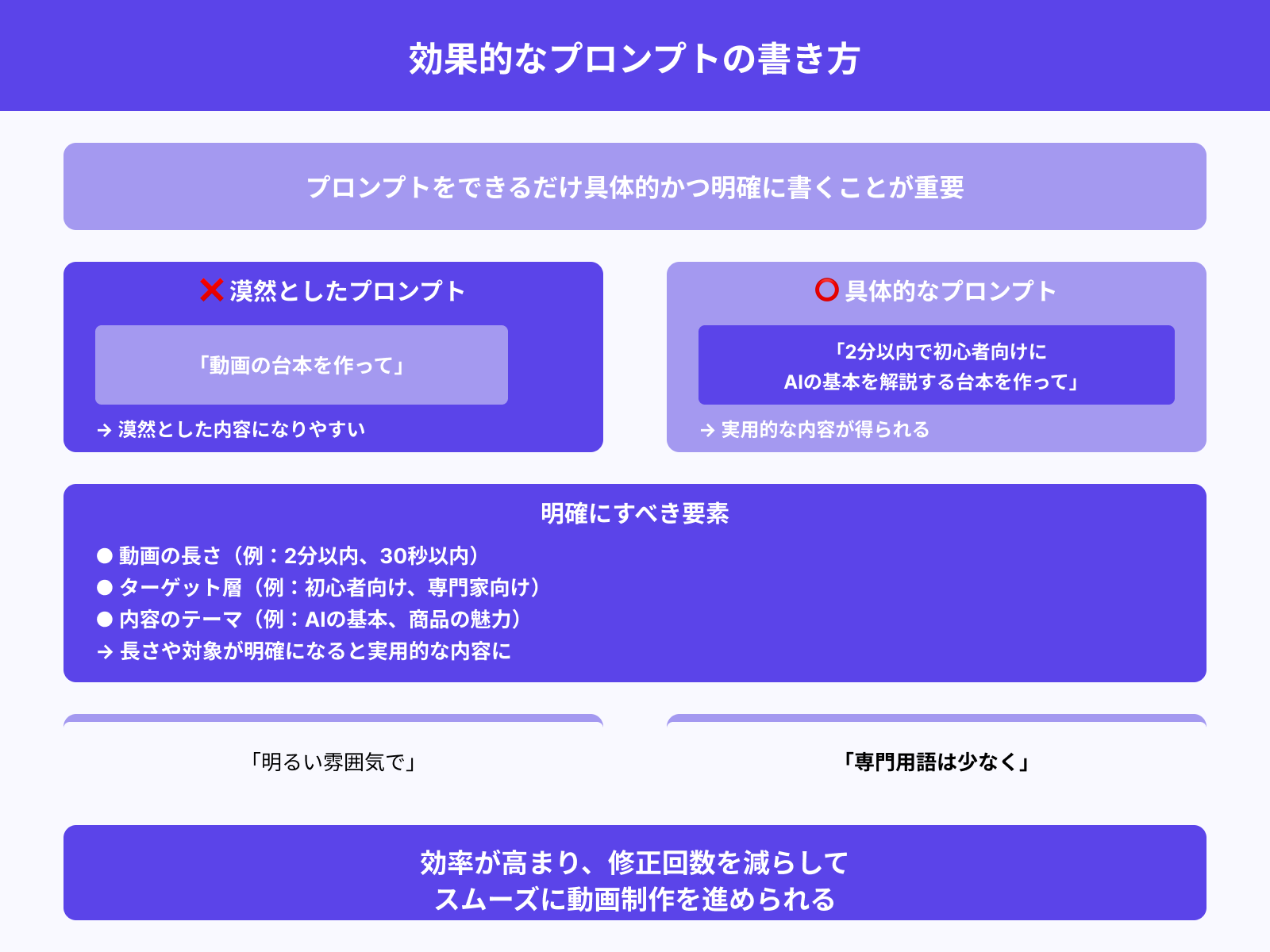 プロンプトは具体的かつ明確にする
