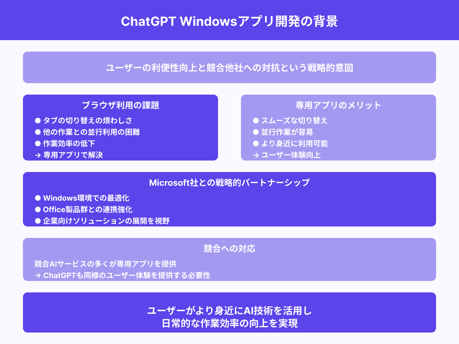 OpenAI公式のWindowsアプリ登場の背景