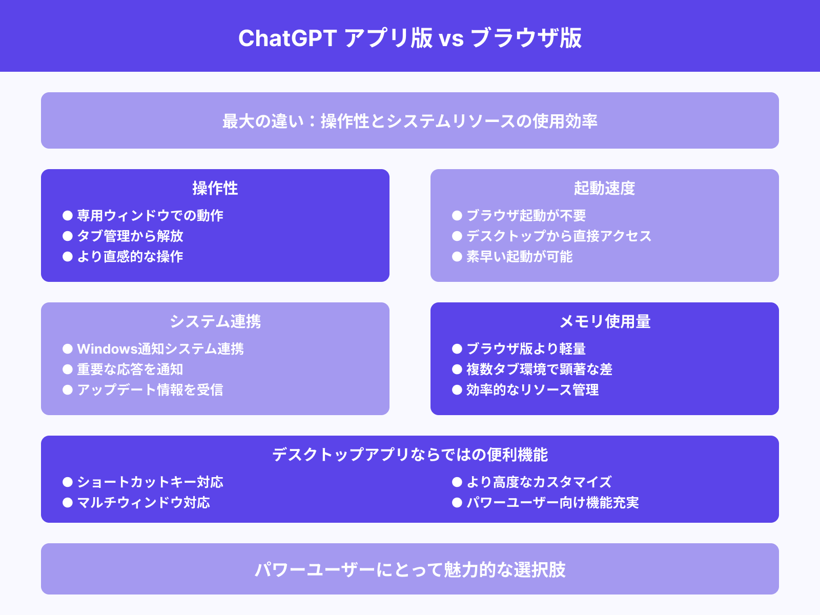 ブラウザ版との違いは？