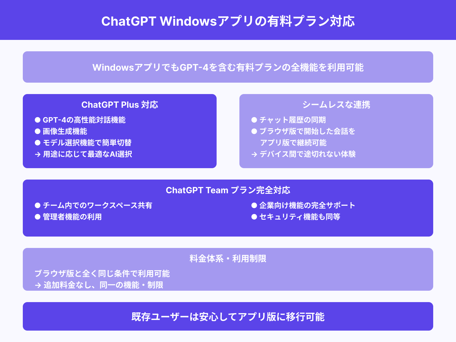 GPT-4はアプリでも使える？