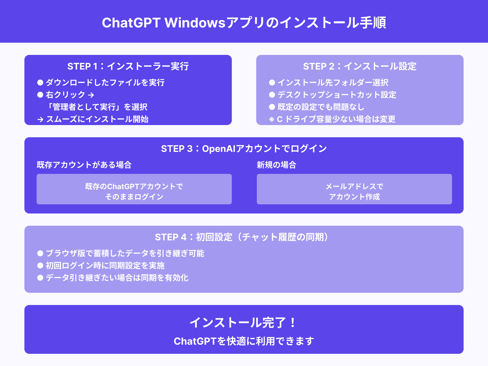 インストール手順と初期設定