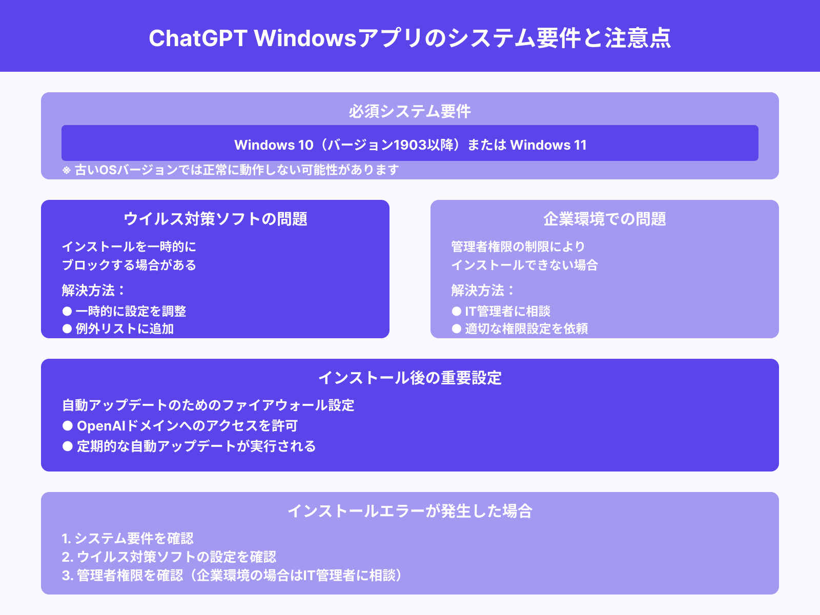 インストール時に注意すべきポイント