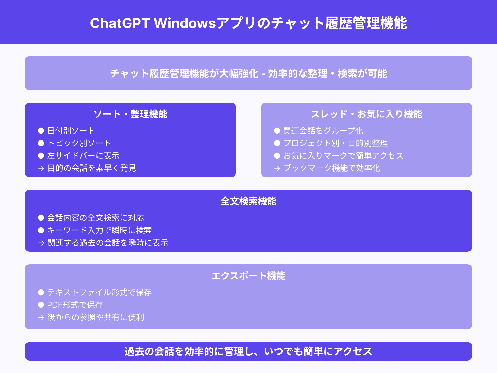チャット履歴とスレッド管理