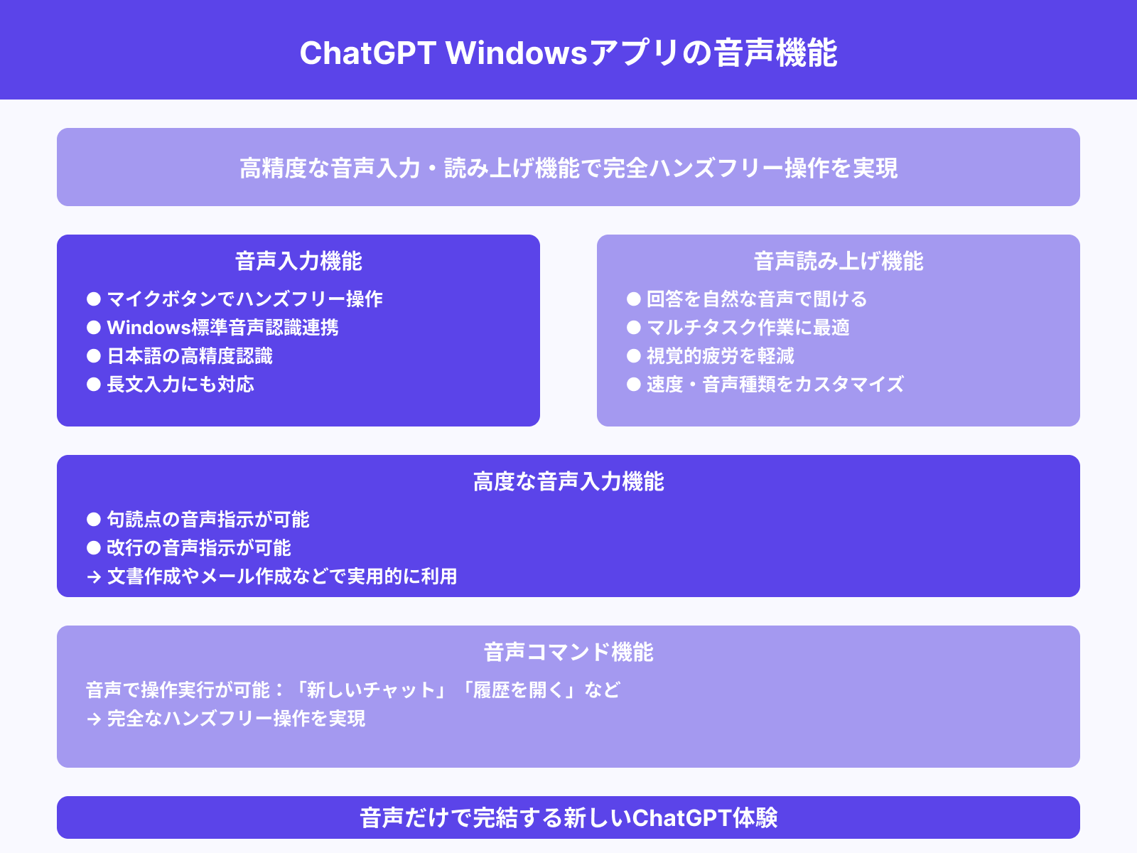 音声入力・音声読み上げ対応