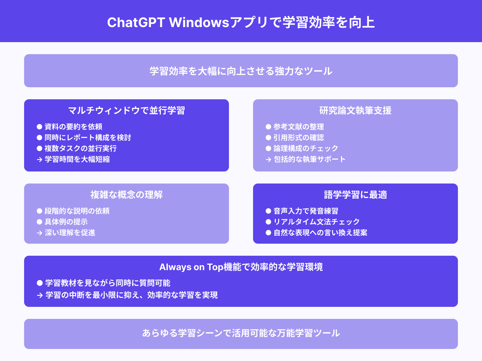 学習支援やレポート作成に活用
