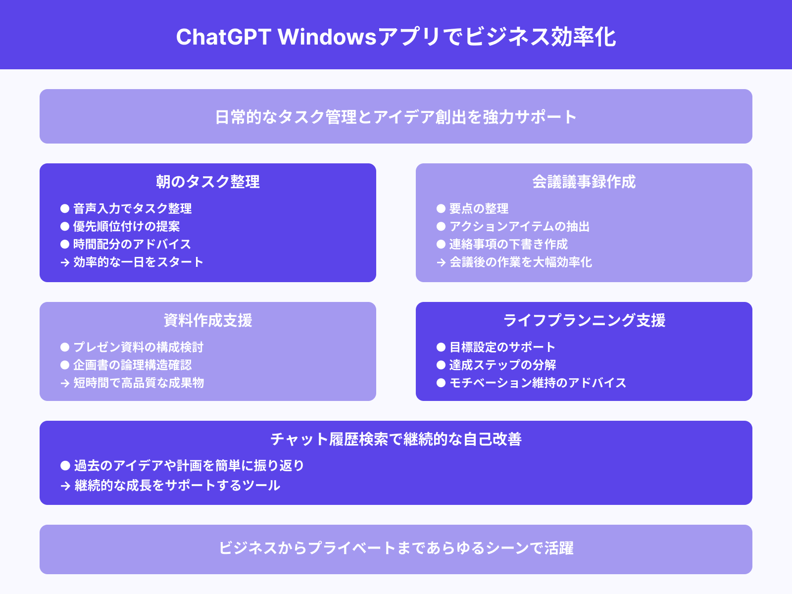 日常のアイデア整理や予定管理にも使える