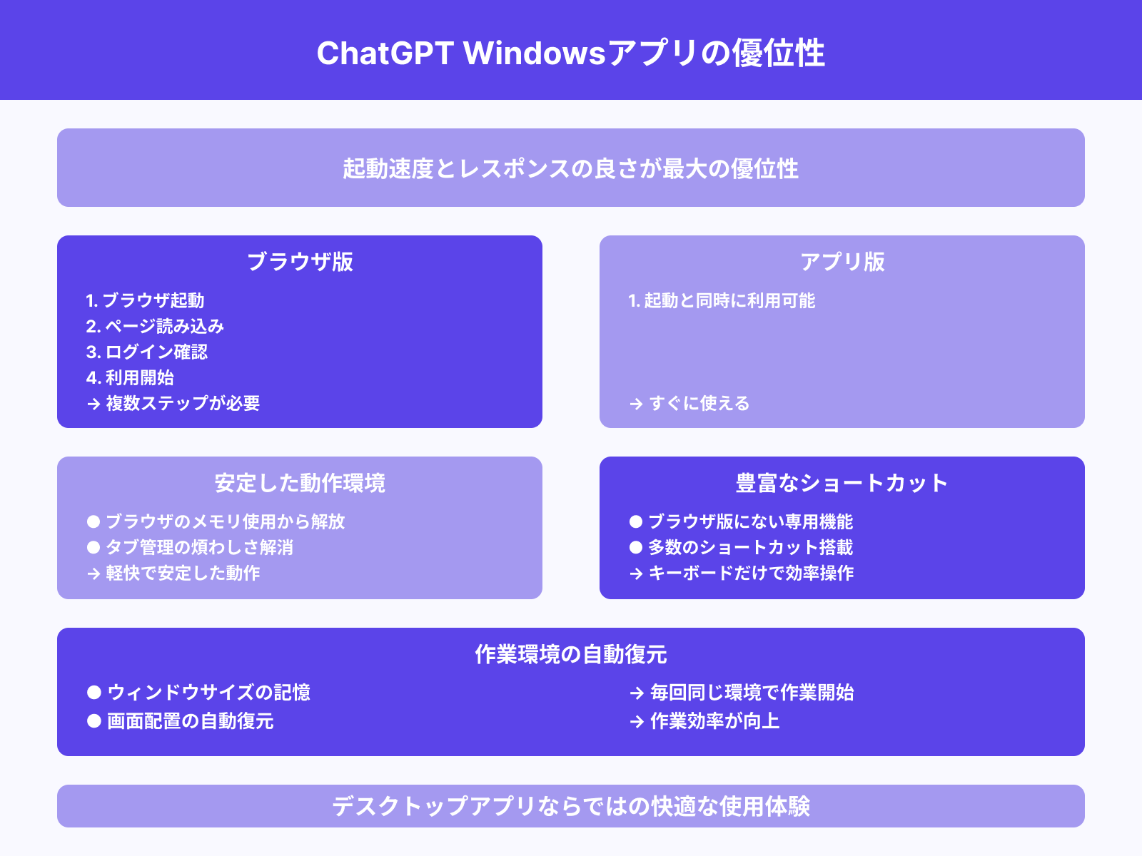 操作性・起動速度の違い