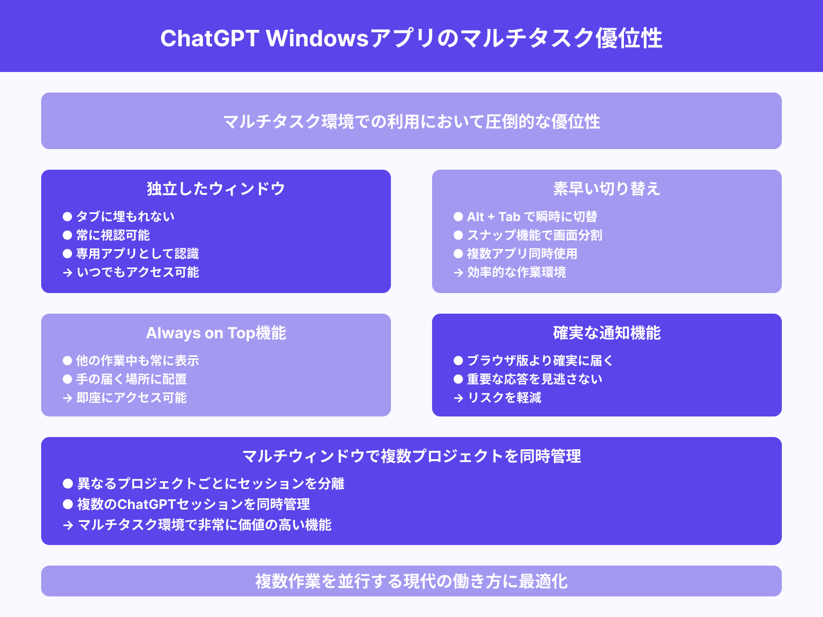 マルチタスクとの相性