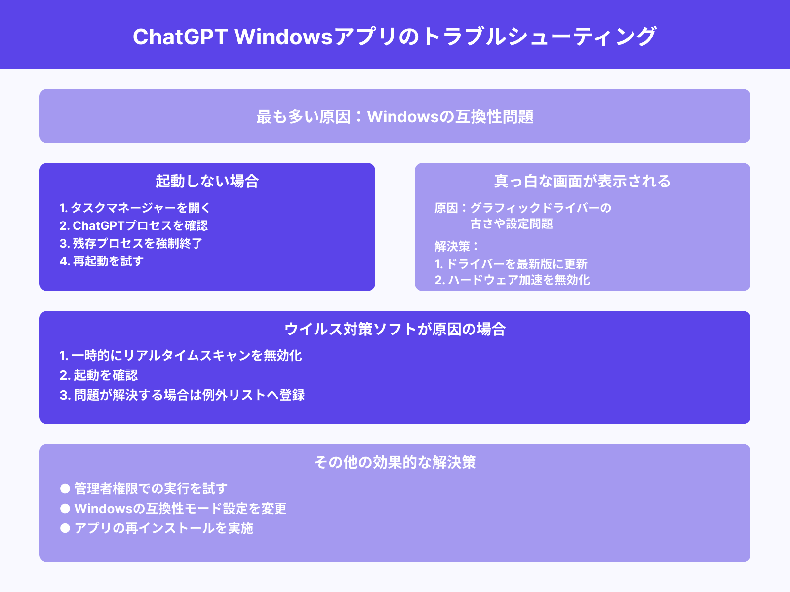 起動しない・真っ白な画面になる
