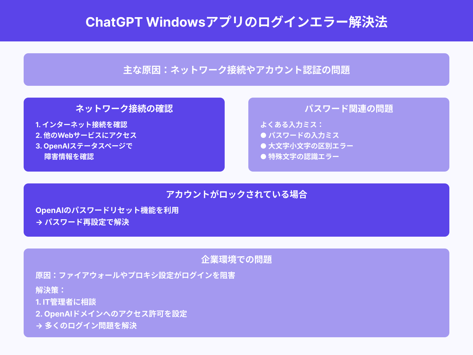 ログインできない・エラーが出る