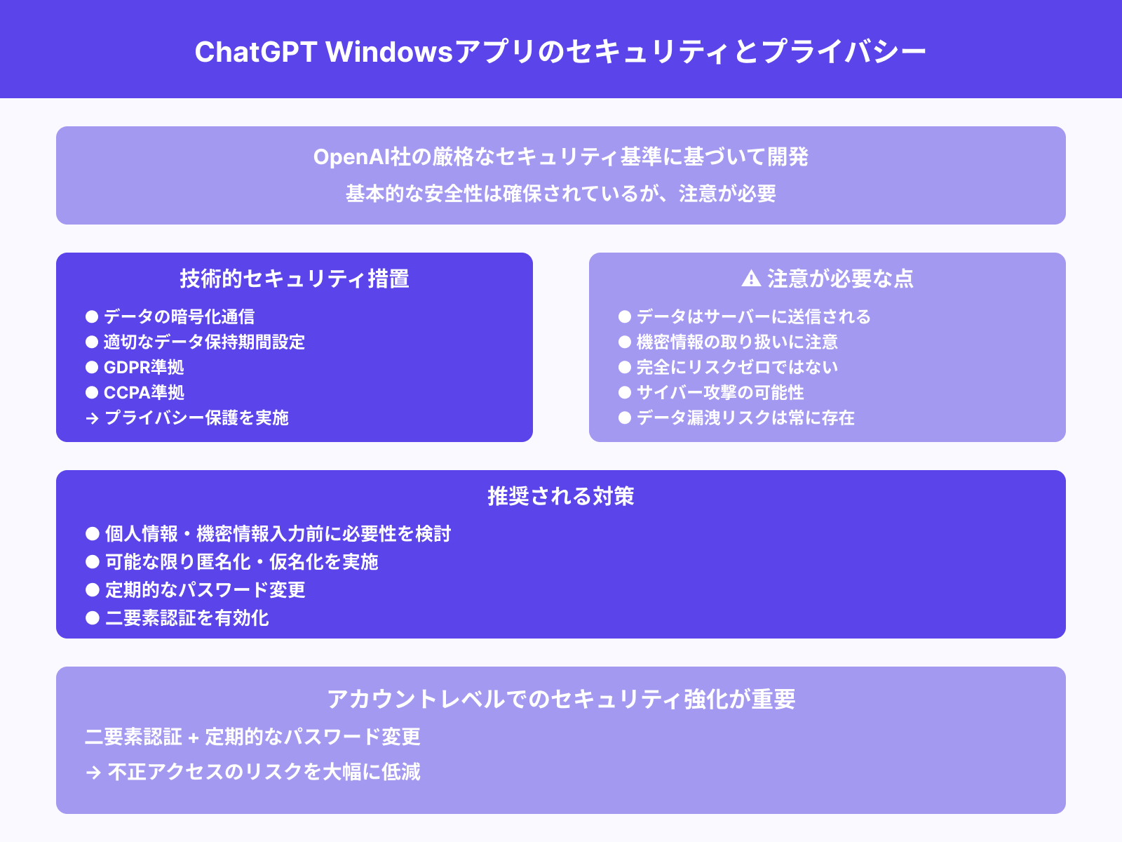 セキュリティリスクはある？データ保護の考え方