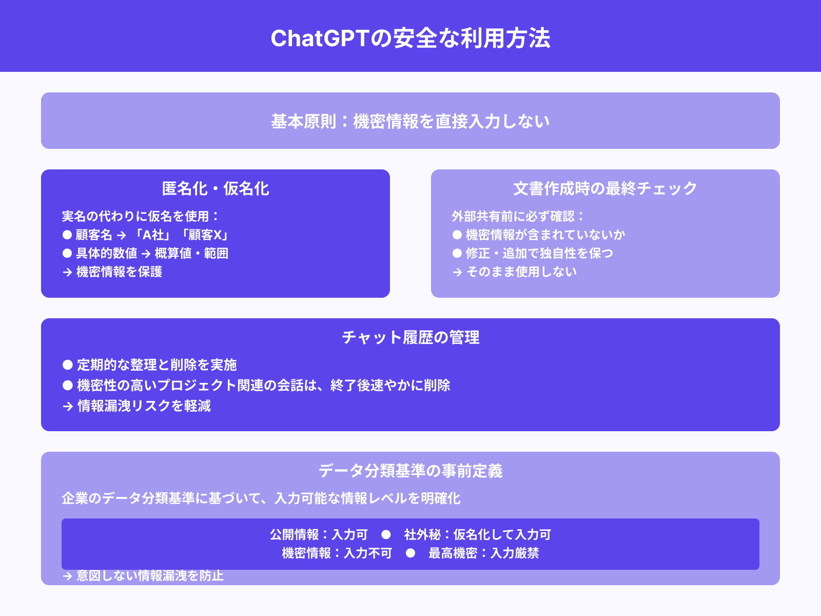 GPTによる情報漏洩を防ぐ使い方
