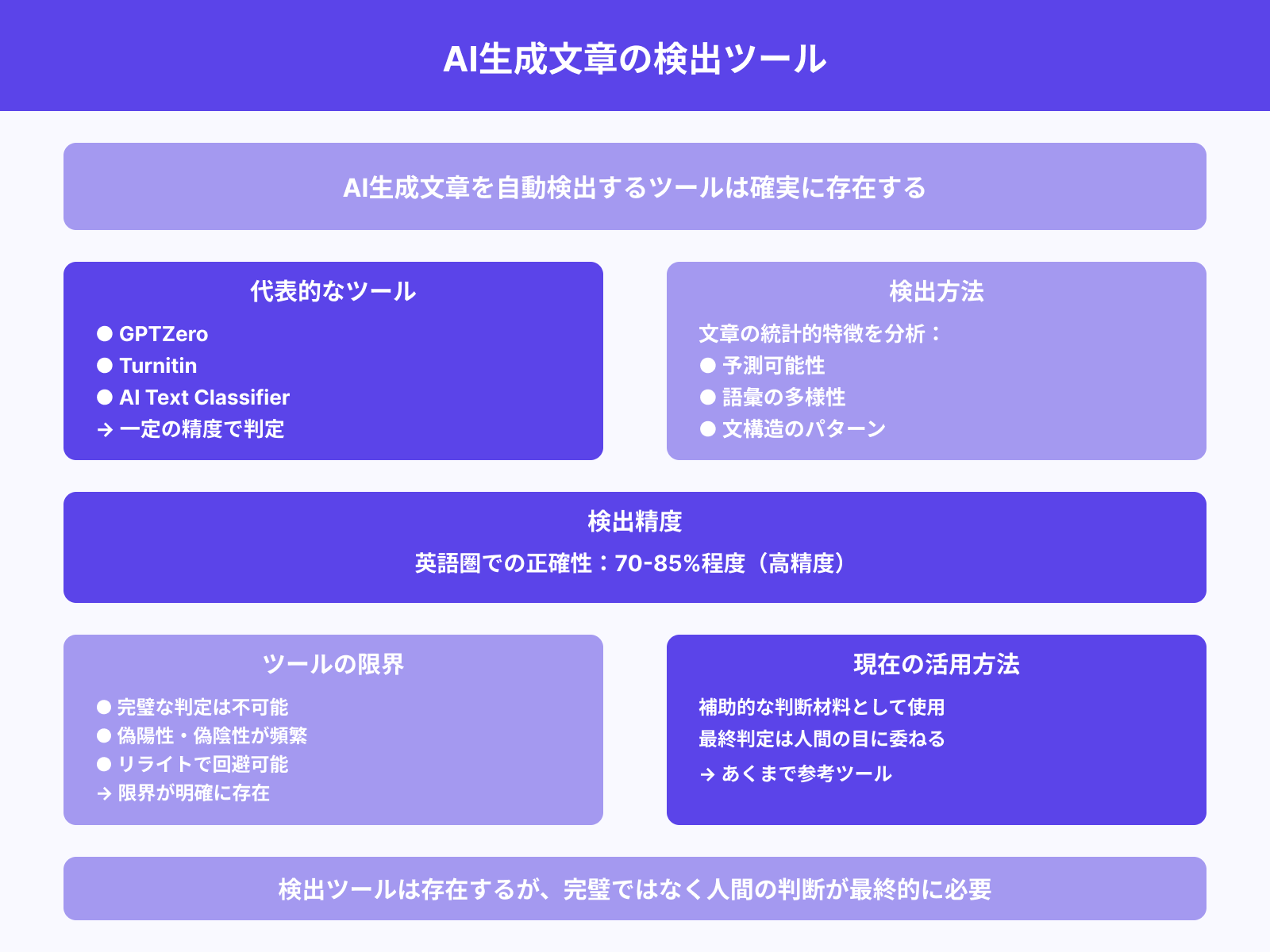 検出ツールによる判定は可能？