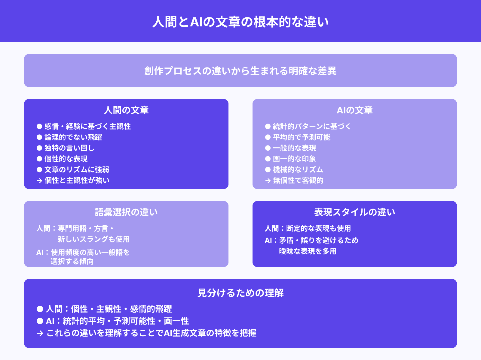 人間とAIの文体の違いとは？