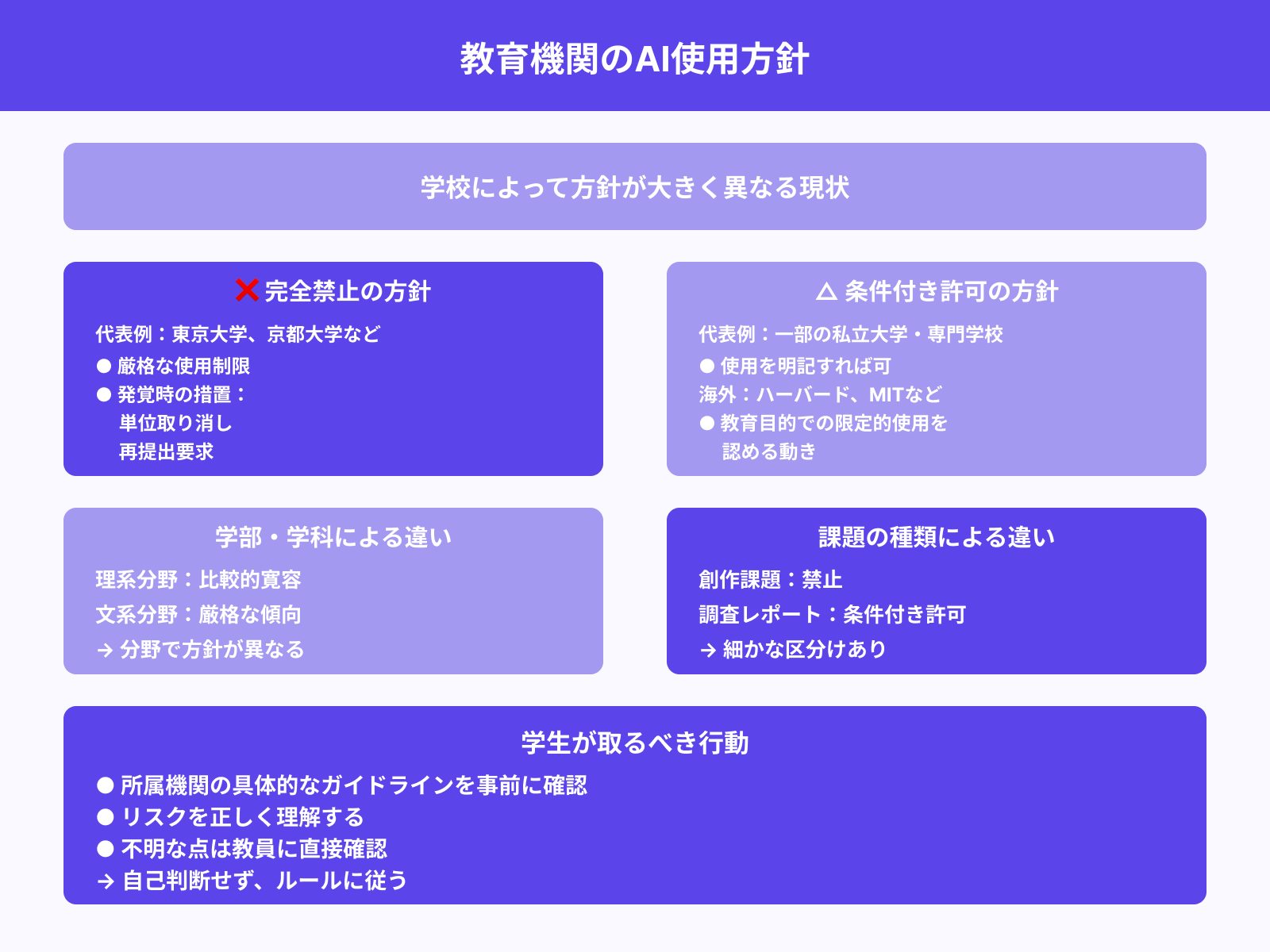 学校によっては禁止・許可に差がある