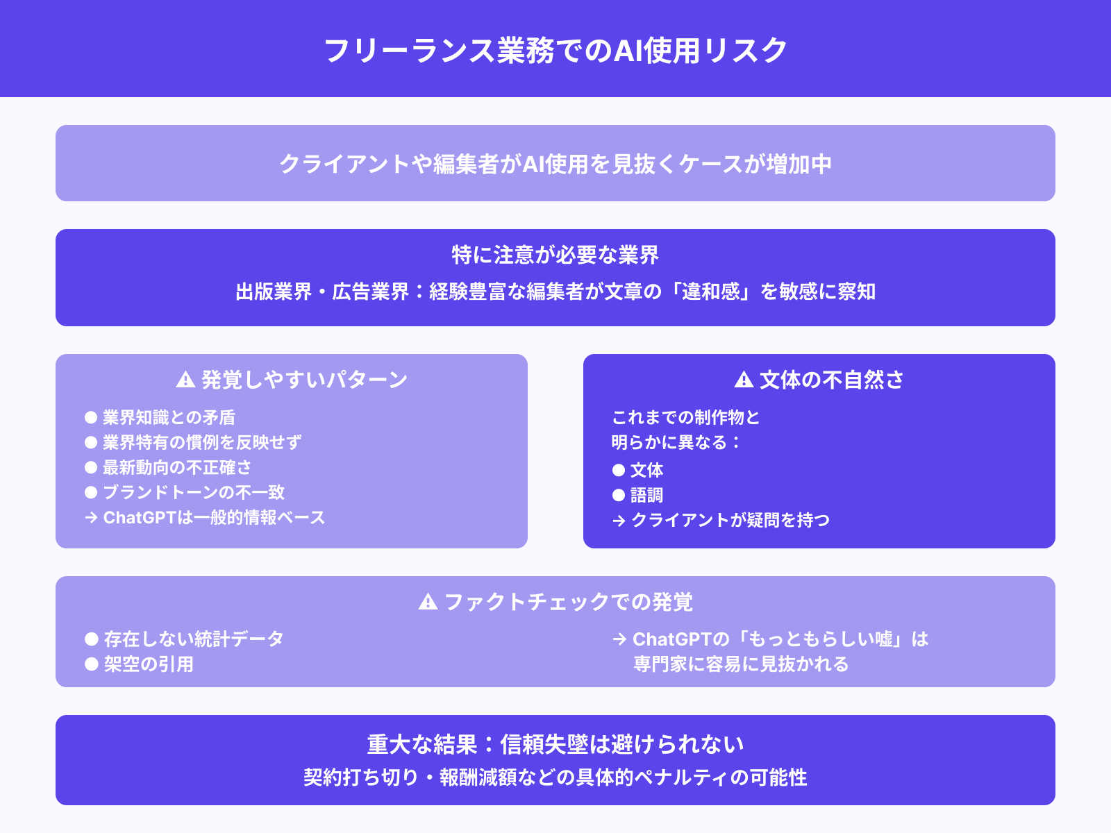クライアントチェックや編集者の違和感