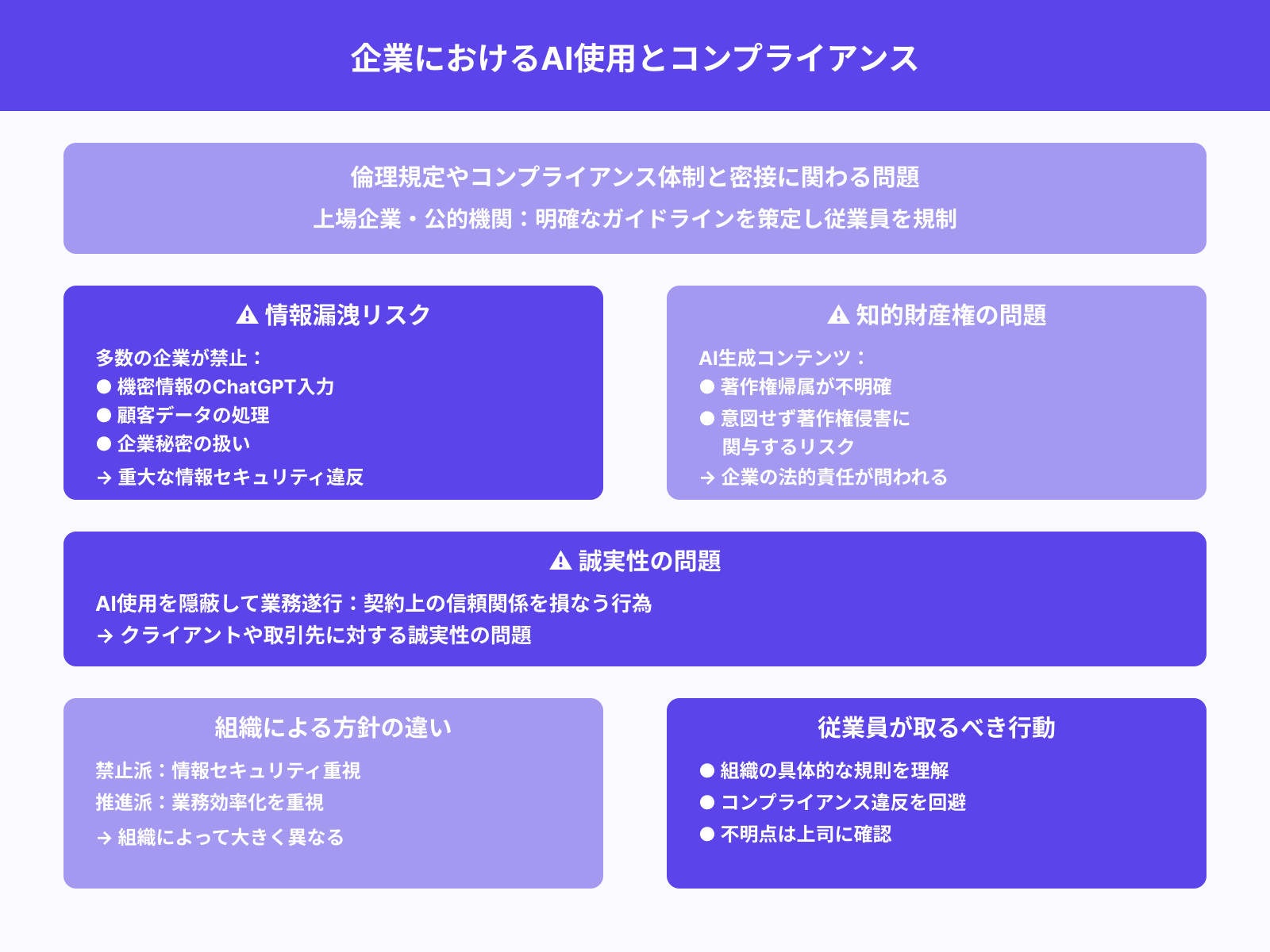 企業の倫理・コンプライアンスとの関係