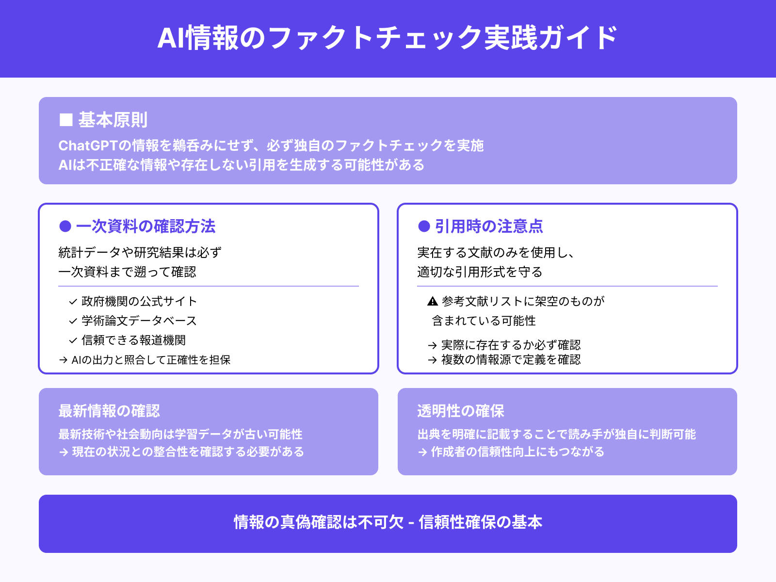 ファクトチェック・出典明記を心がける